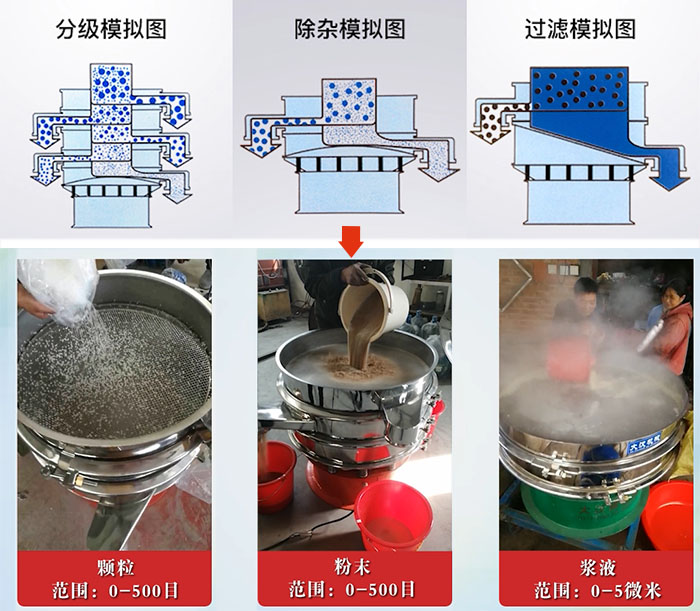 旋振篩分級，除雜，過濾模擬圖和使用現場圖展示。